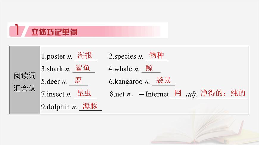 2026届高考英语一轮总复习必修第二册Unit2WildlifeProtection课件新人教版第4页