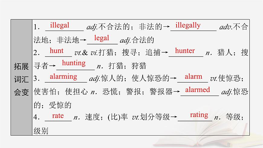2026届高考英语一轮总复习必修第二册Unit2WildlifeProtection课件新人教版第7页