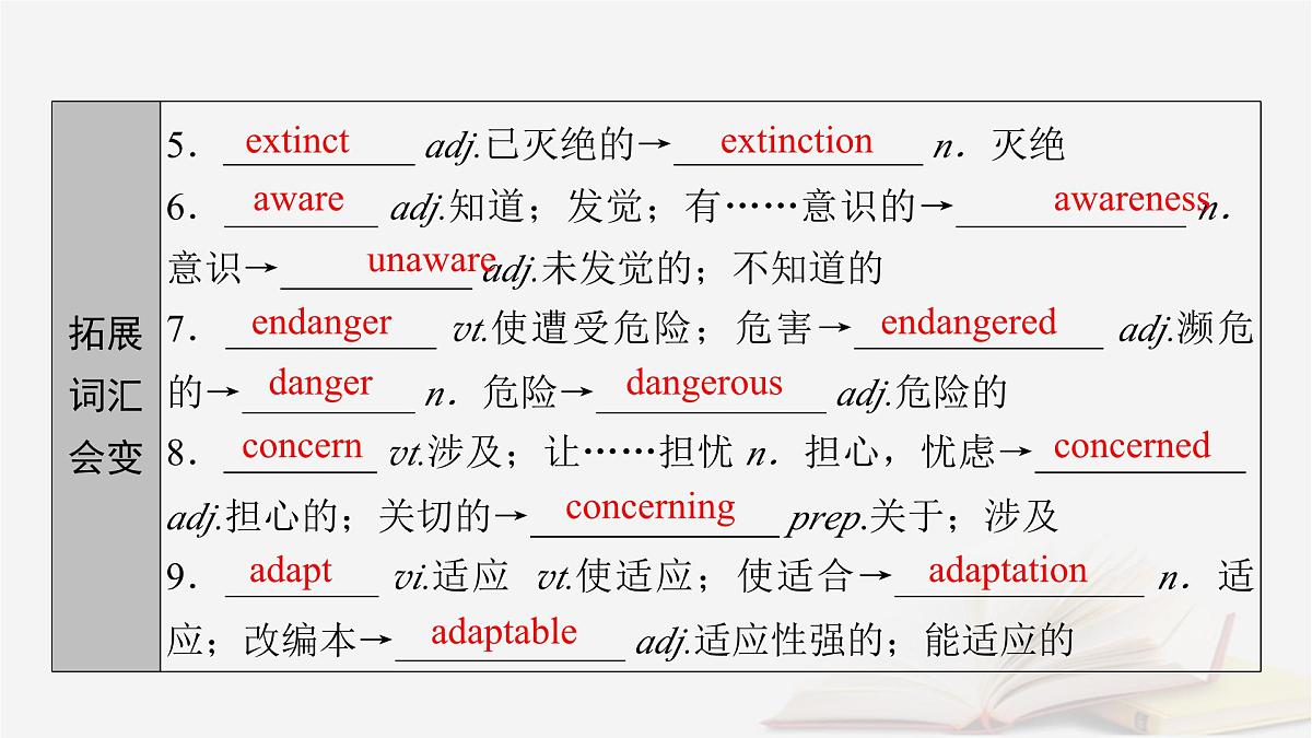 2026届高考英语一轮总复习必修第二册Unit2WildlifeProtection课件新人教版第8页