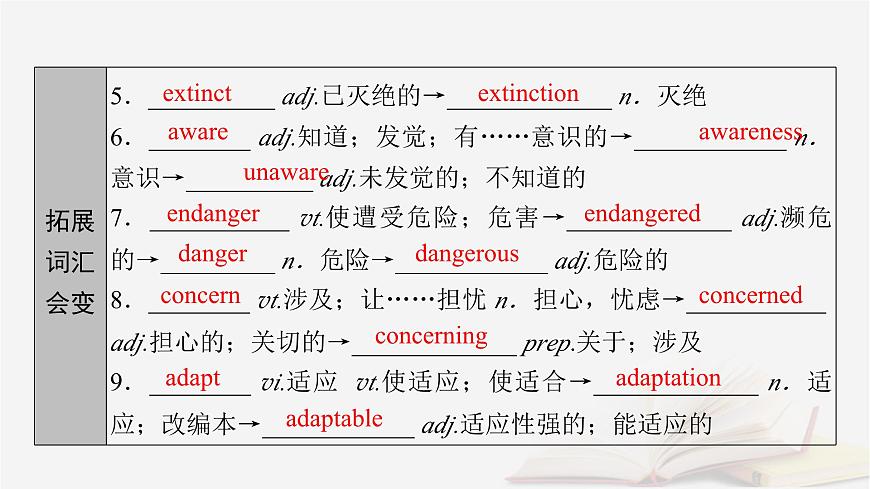 2026届高考英语一轮总复习必修第二册Unit2WildlifeProtection课件新人教版第8页