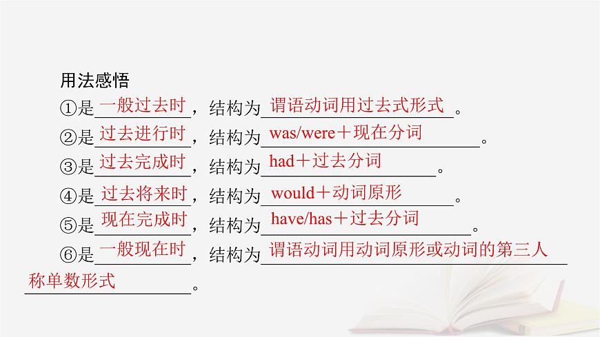 2026届高考英语一轮总复习语法悟通专题突破专题2“形”“态”各异的动词第1讲动词的时态语态与主谓一致课件第7页