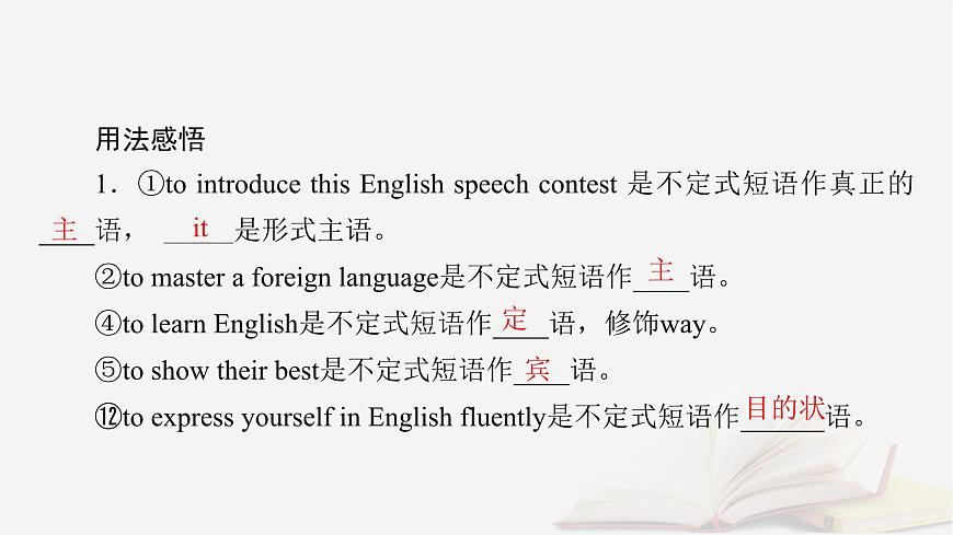 2026届高考英语一轮总复习语法悟通专题突破专题2“形”“态”各异的动词第2讲非谓语动词课件第7页