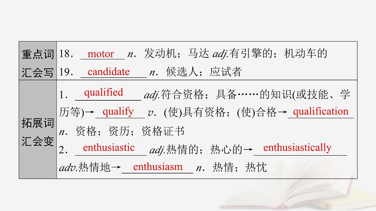 2026届高考英语一轮总复习选择性必修第三册Unit4AdversityandCourage课件新人教版第8页