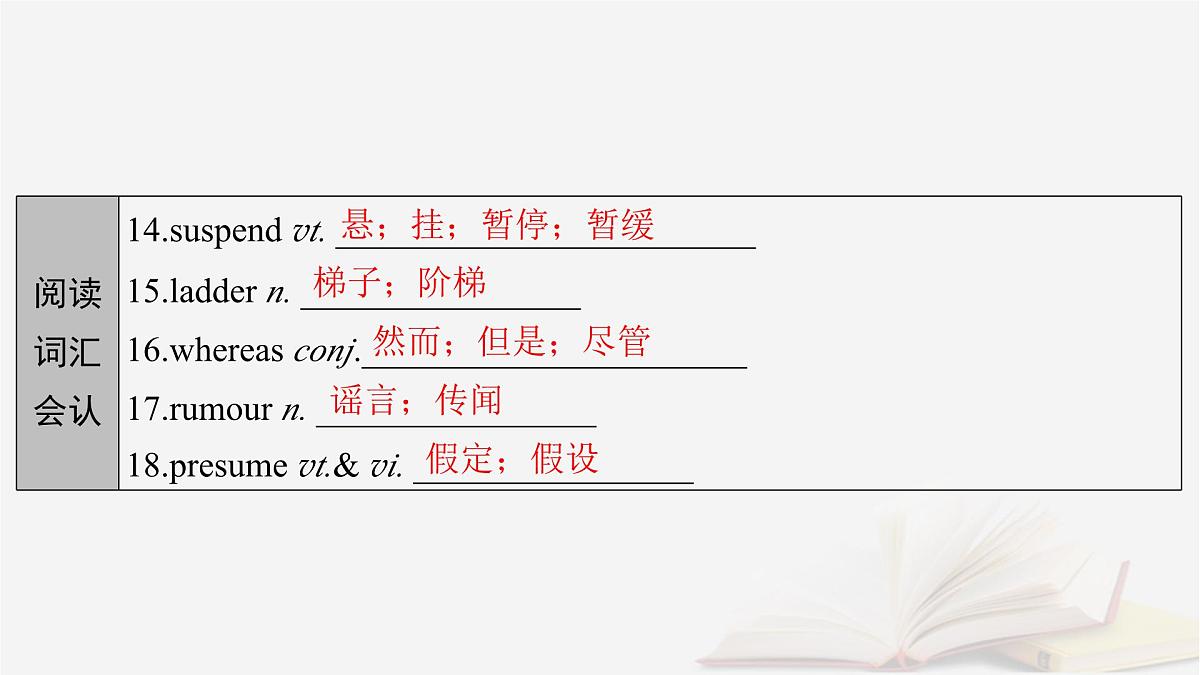 2026届高考英语一轮总复习选择性必修第四册Unit1ScienceFiction课件新人教版第6页