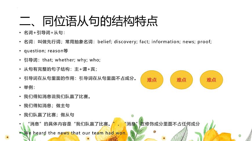专题04同位语从句（课件）-2026年高考英语语法精选精讲精讲练（全国通用）第4页