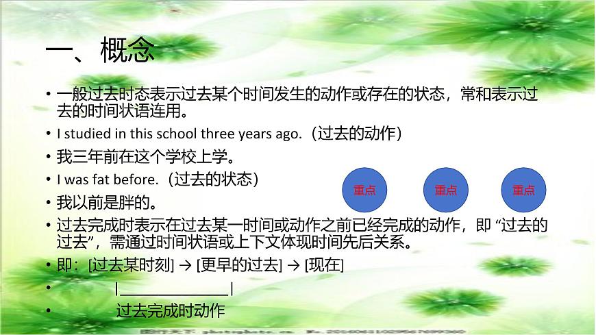 专题08一般过去时态&过去完成时态（课件）-2026年高考英语语法精选精讲精讲练（全国通用）第3页