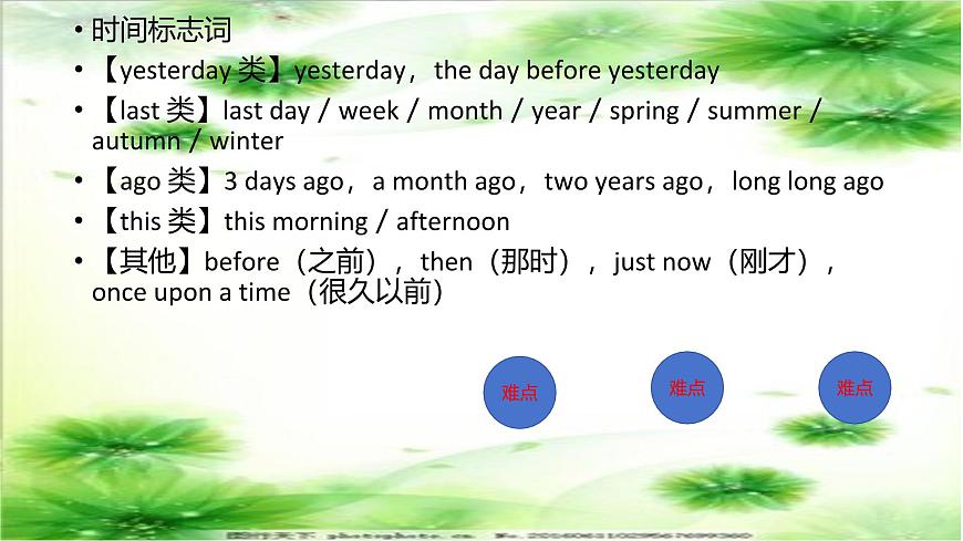 专题08一般过去时态&过去完成时态（课件）-2026年高考英语语法精选精讲精讲练（全国通用）第5页