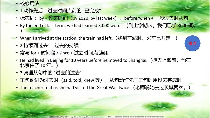 专题08一般过去时态&过去完成时态（课件）-2026年高考英语语法精选精讲精讲练（全国通用）第7页