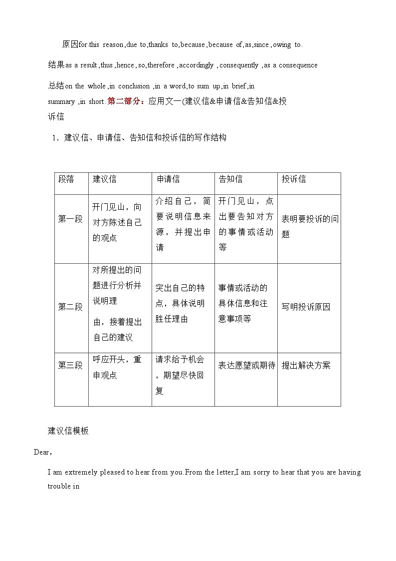 2025年高考英语三轮复习：高考英语作文应用文模板 讲义第3页