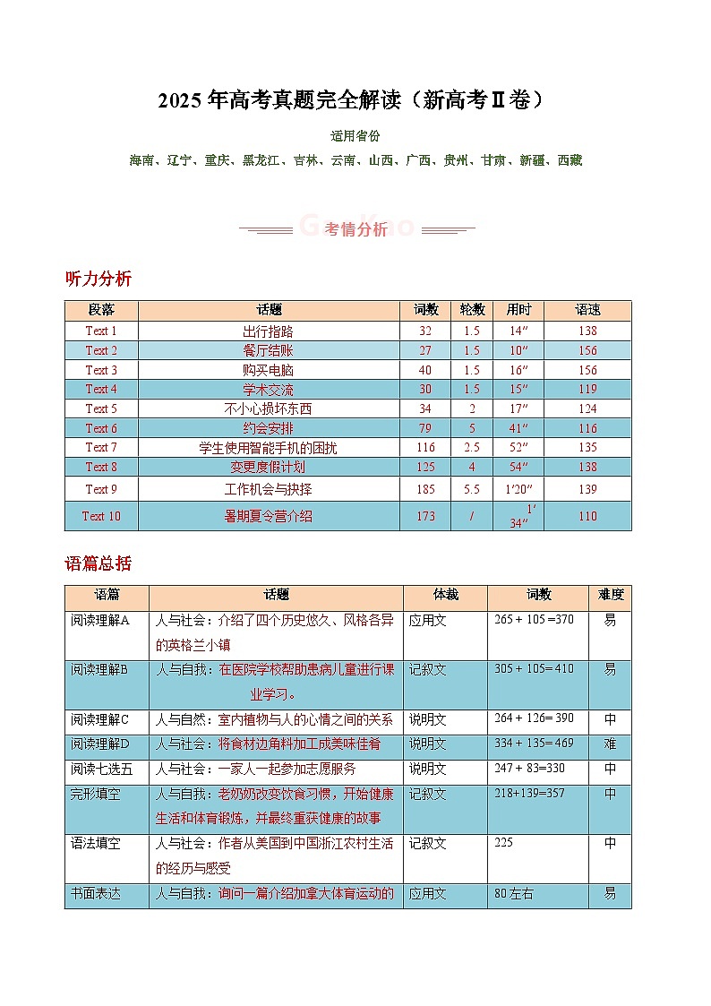 2025年高考真题完全解读：英语（全国二卷）（真题解读）第1页