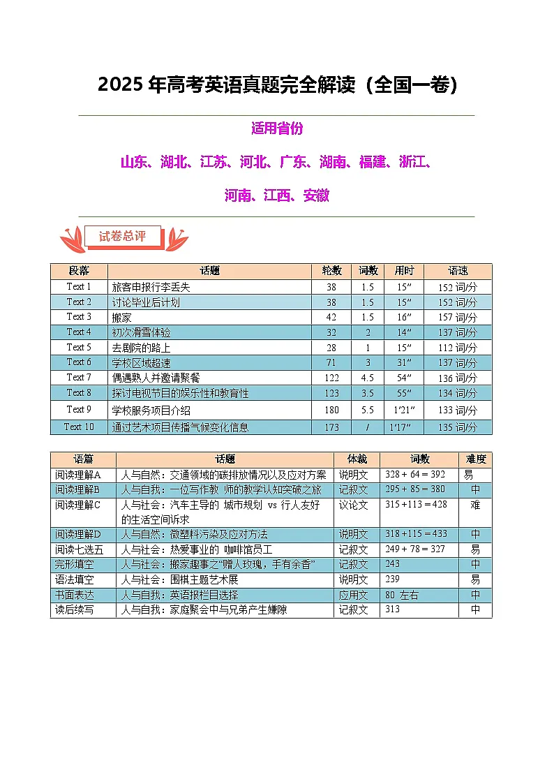 2025年高考真题完全解读：英语（全国一卷）（真题解读）第1页