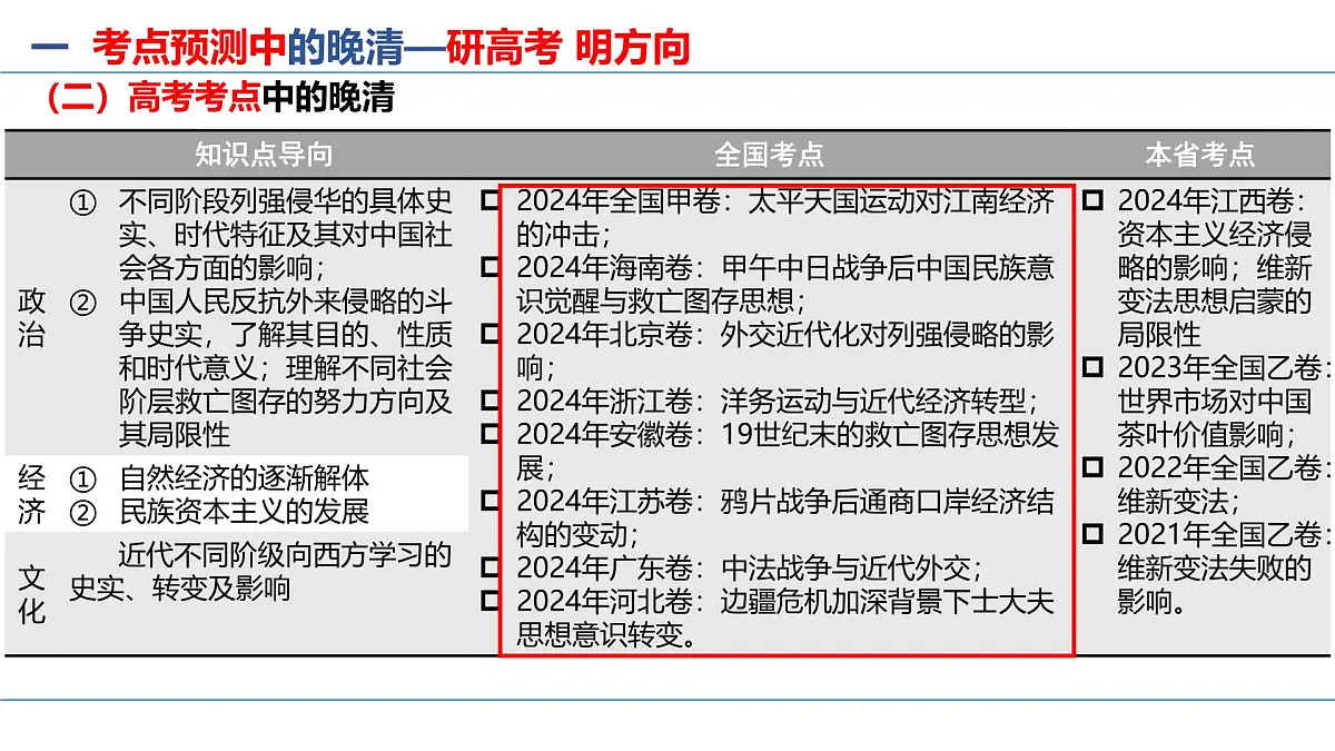 二轮复习 晚清时期列强侵华与中国人民的抗争、探索课件第6页