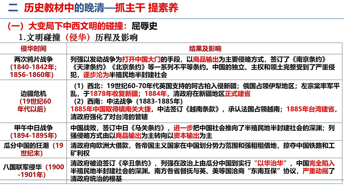 二轮复习 晚清时期列强侵华与中国人民的抗争、探索课件第8页