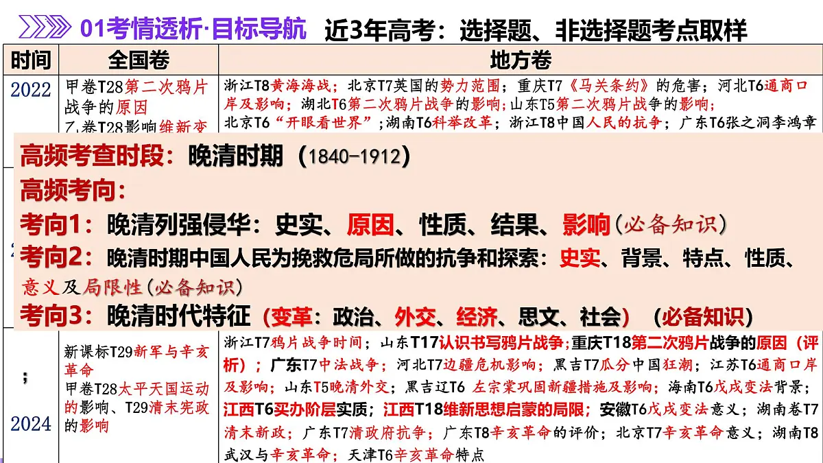 二轮复习：晚清时期列强侵华与中国人民的抗争、探索 课件第2页