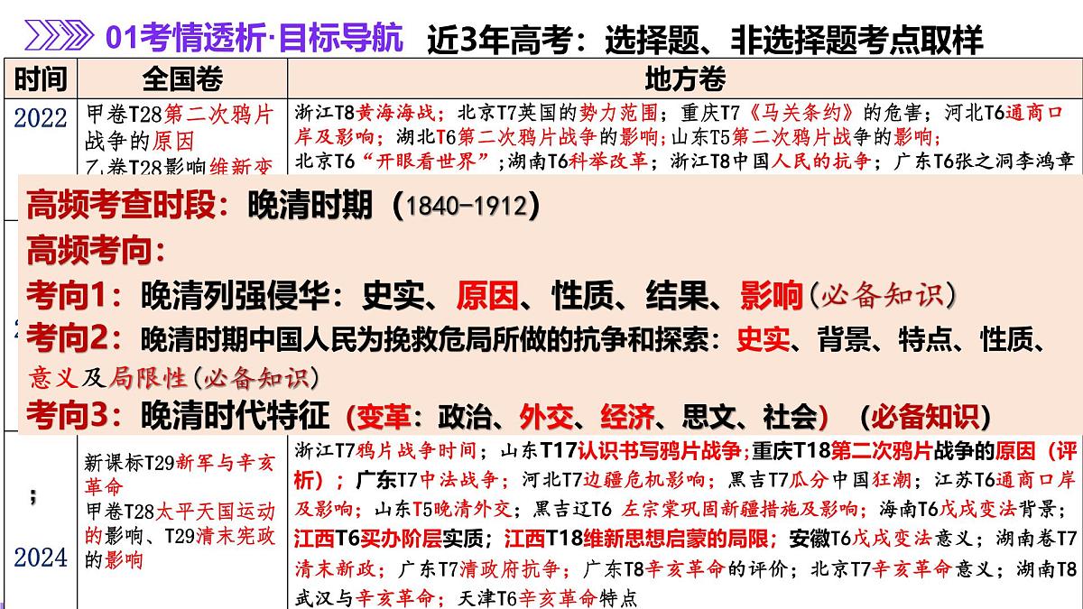 二轮复习：晚清时期列强侵华与中国人民的抗争、探索 课件第2页