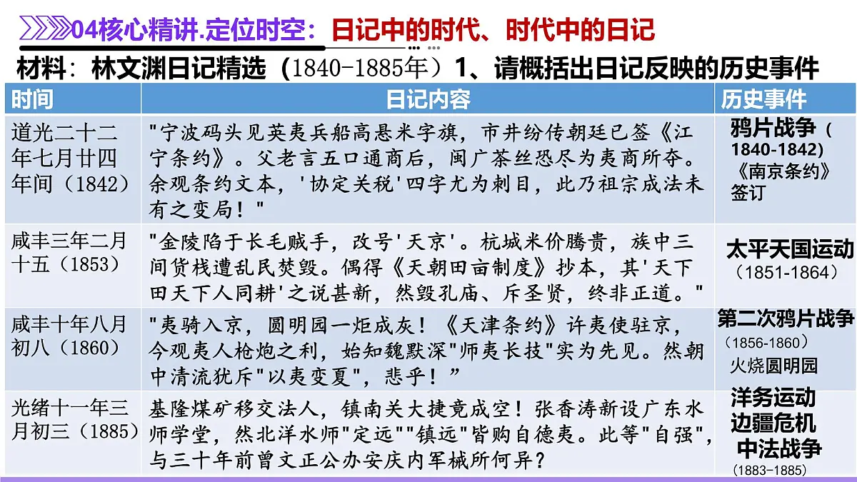 二轮复习：晚清时期列强侵华与中国人民的抗争、探索 课件第5页