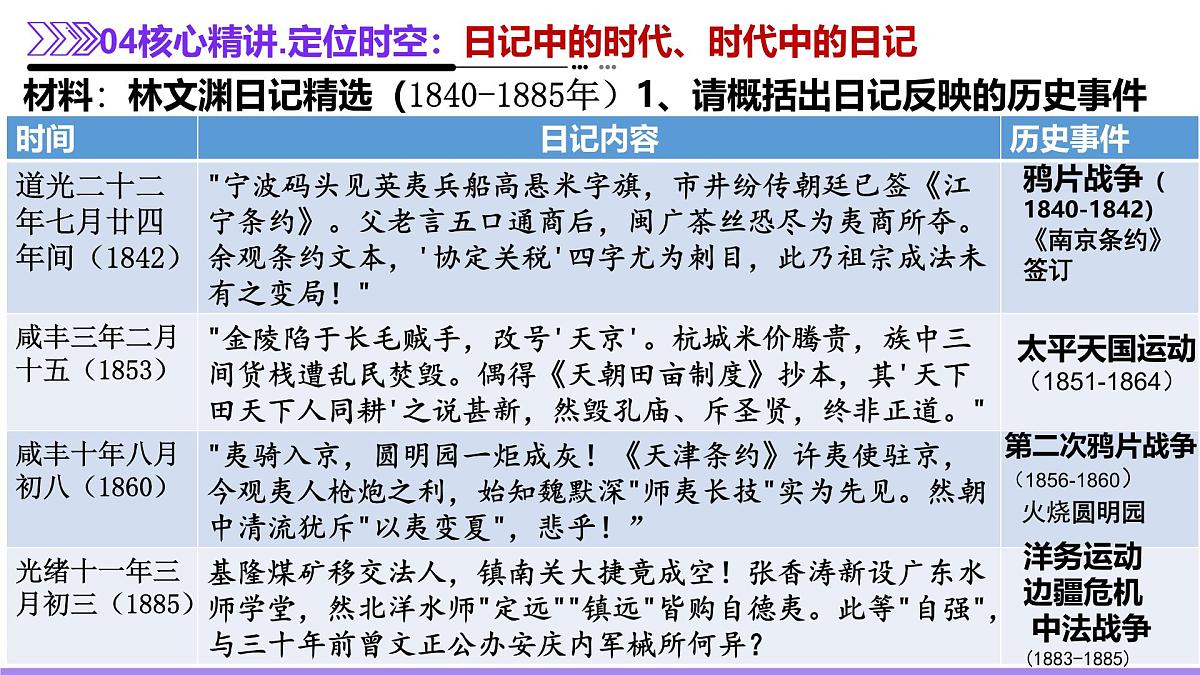 二轮复习：晚清时期列强侵华与中国人民的抗争、探索 课件第5页