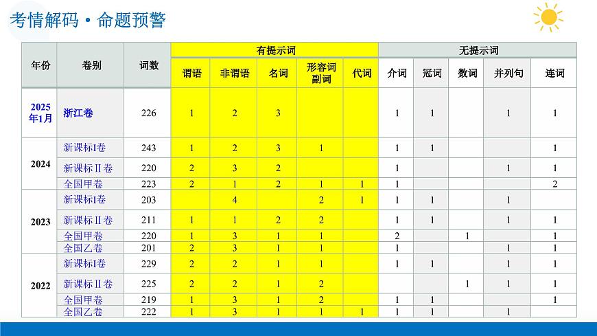 第02讲 语法填空——无提示词的填空（复习课件） (全国通用)-2026年高考英语一轮复习讲练测第4页