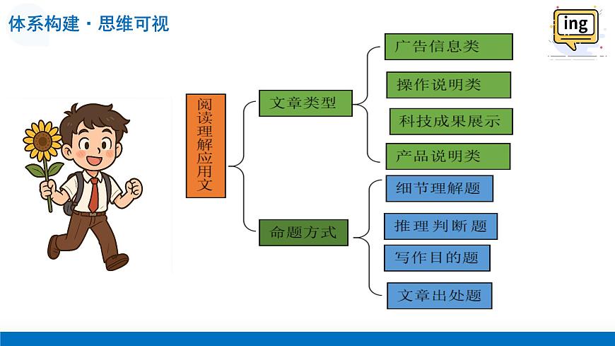 第01讲 阅读理解——应用文（复习课件）（全国通用）-2026年高考英语一轮复习讲练测第8页