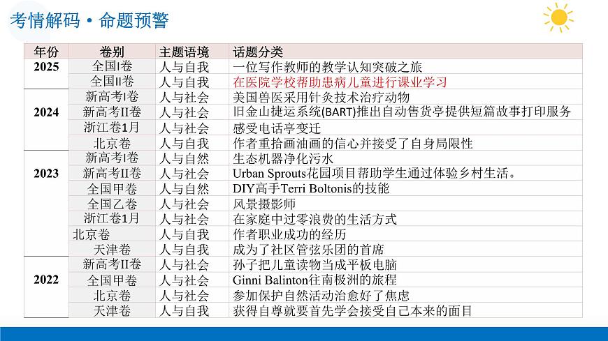 第02讲 阅读理解——记叙文（复习课件）（全国通用）-2026年高考英语一轮复习讲练测第4页