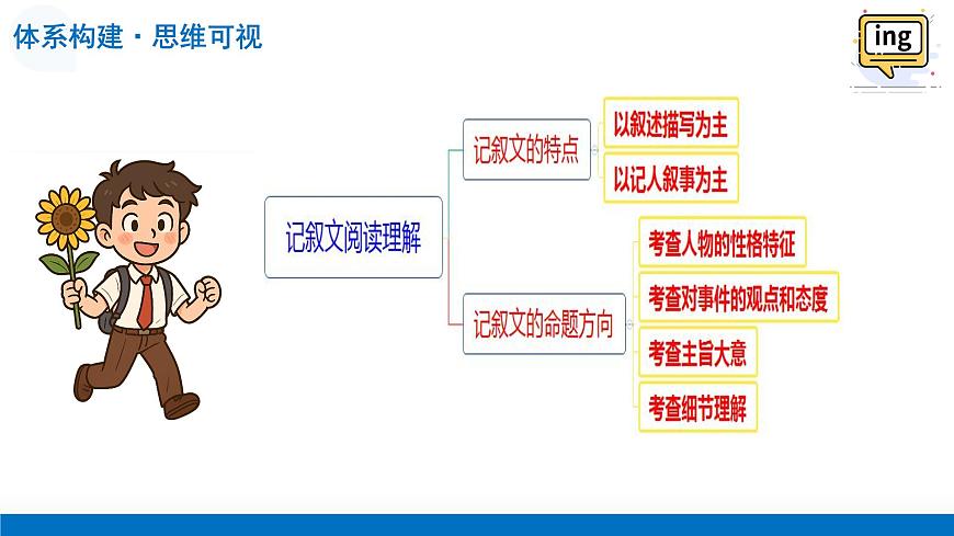 第02讲 阅读理解——记叙文（复习课件）（全国通用）-2026年高考英语一轮复习讲练测第7页