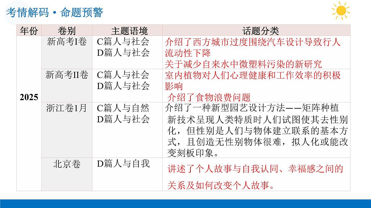 第03讲 阅读理解——研究报告类说明文（复习课件）（全国通用）-2026年高考英语一轮复习讲练测第4页
