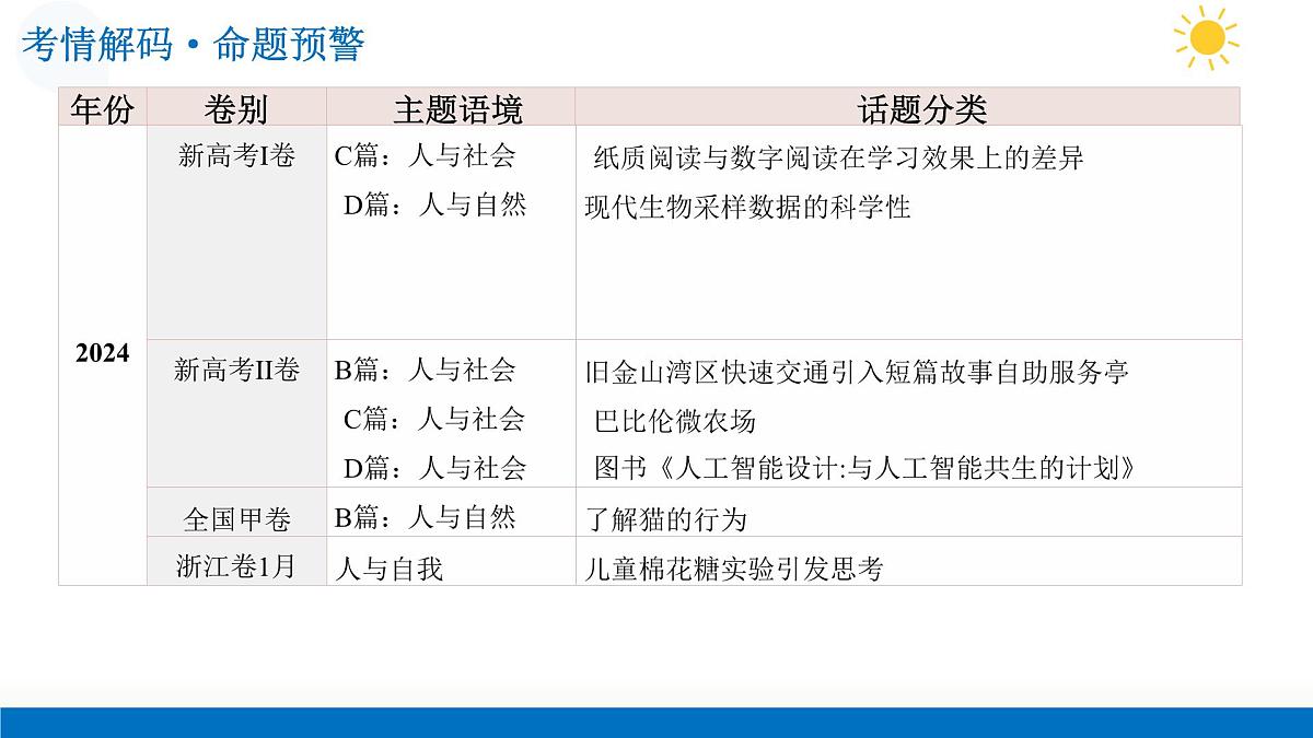 第03讲 阅读理解——研究报告类说明文（复习课件）（全国通用）-2026年高考英语一轮复习讲练测第5页