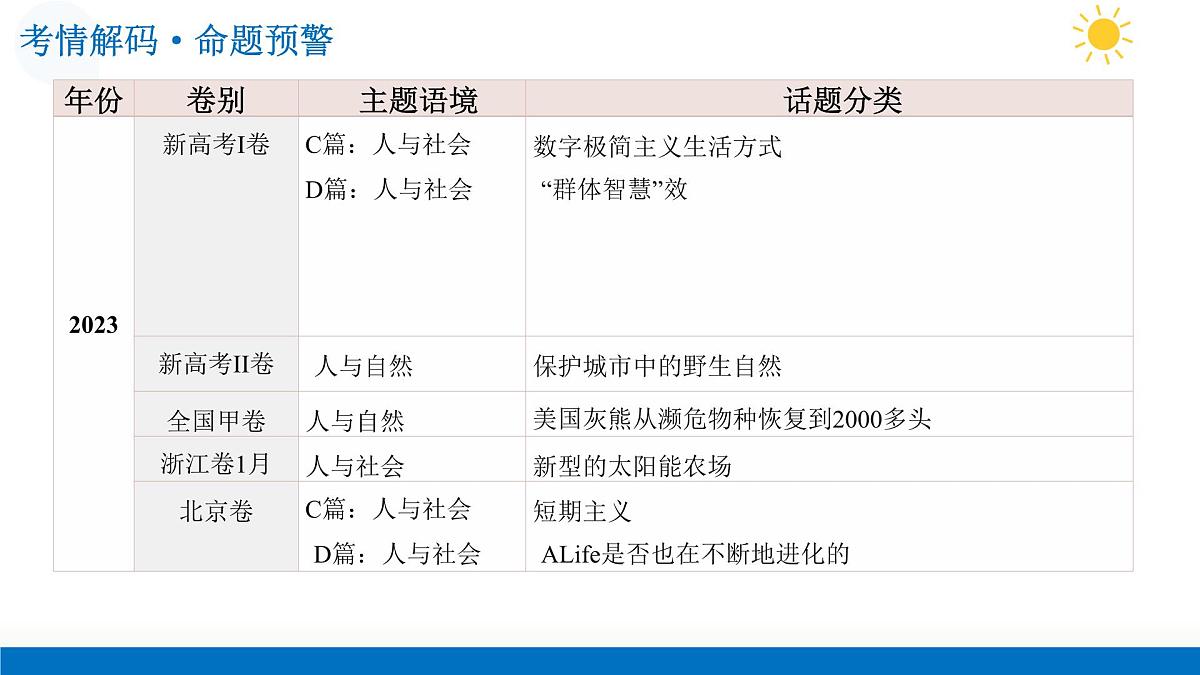 第03讲 阅读理解——研究报告类说明文（复习课件）（全国通用）-2026年高考英语一轮复习讲练测第6页