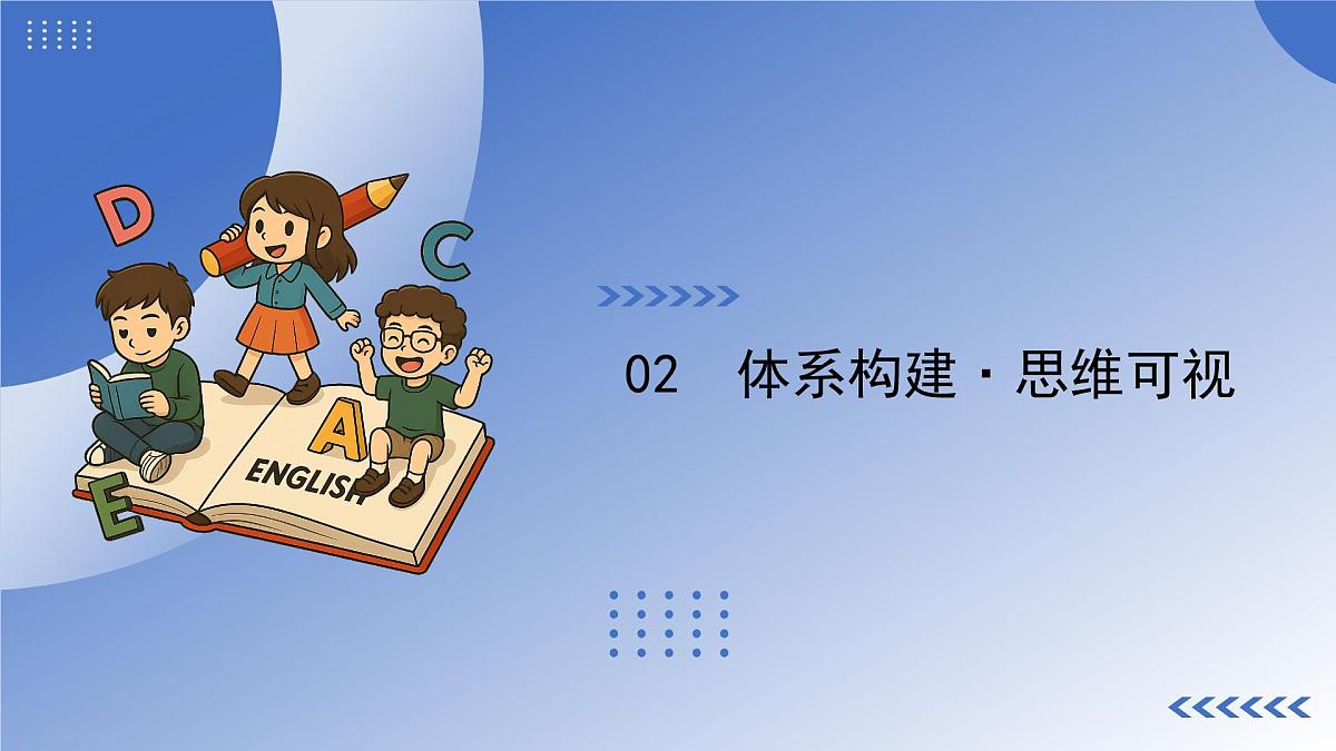 第03讲 阅读理解——研究报告类说明文（复习课件）（全国通用）-2026年高考英语一轮复习讲练测第8页