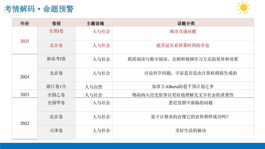 第04讲 阅读理解——议论文（复习课件）（全国通用）-2026年高考英语一轮复习讲练测第4页