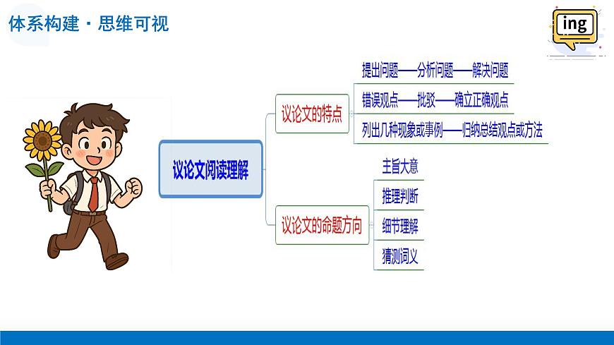 第04讲 阅读理解——议论文（复习课件）（全国通用）-2026年高考英语一轮复习讲练测第7页