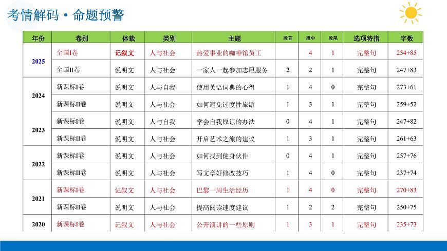第02讲 阅读7选5——记叙文（复习课件）（全国通用）-2026年高考英语一轮复习讲练测第4页