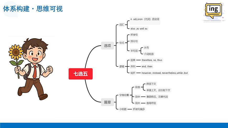 第02讲 阅读7选5——记叙文（复习课件）（全国通用）-2026年高考英语一轮复习讲练测第7页