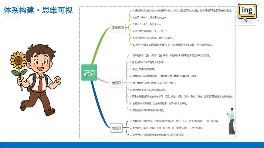 第03讲 冠词（复习课件）-2026年高考英语一轮复习讲练测（全国通用）第8页