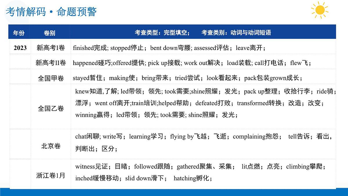 第05讲 动词和动词短语（复习课件）-2026年高考英语一轮复习讲练测（全国通用）第6页