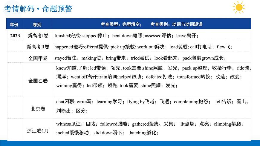 第05讲 动词和动词短语（复习课件）-2026年高考英语一轮复习讲练测（全国通用）第6页