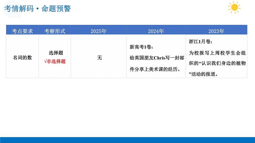 第03讲 活动报道（复习课件）-2026年高考英语一轮复习讲练测 （全国通用）第5页