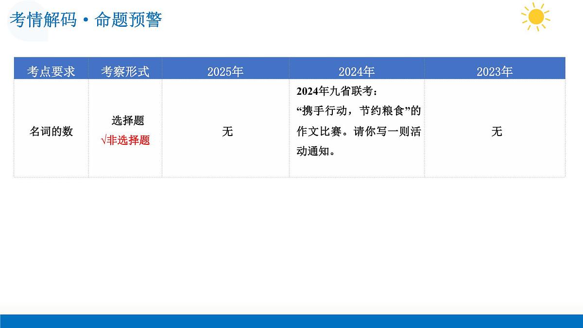 第04讲 通知（复习课件）-2026年高考英语一轮复习讲练测 （全国通用）第5页
