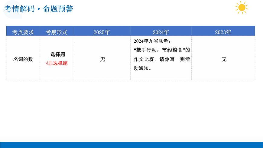 第04讲 通知（复习课件）-2026年高考英语一轮复习讲练测 （全国通用）第5页