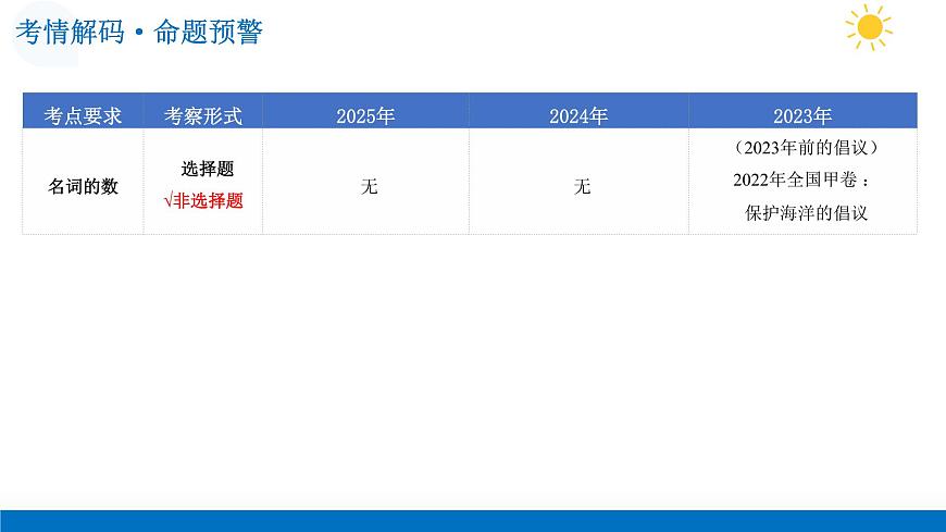 第07讲+倡议信（复习课件）-2026年高考英语一轮复习讲练测 （全国通用）第5页