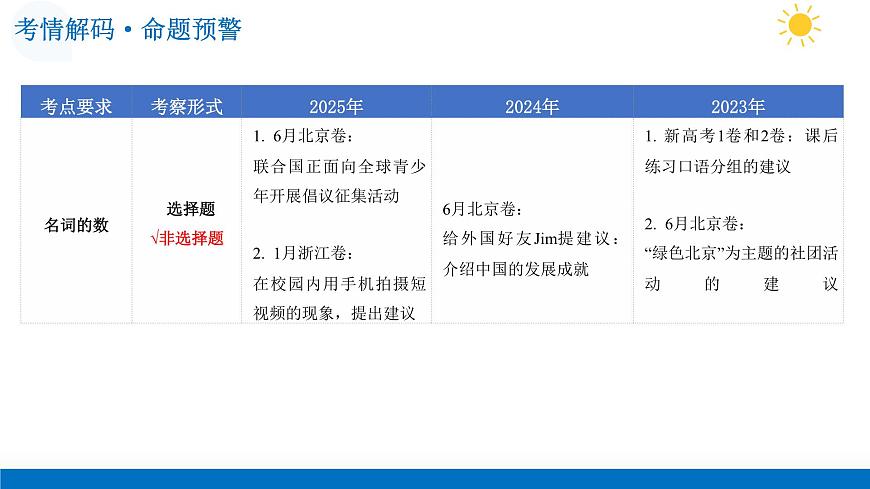 第08讲+建议信（（复习课件）-2026年高考英语一轮复习讲练测 （全国通用）第5页
