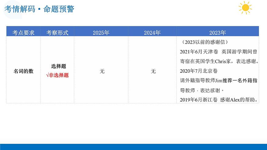 第09讲 感谢信（复习课件）-2026年高考英语一轮复习讲练测 （全国通用）第5页