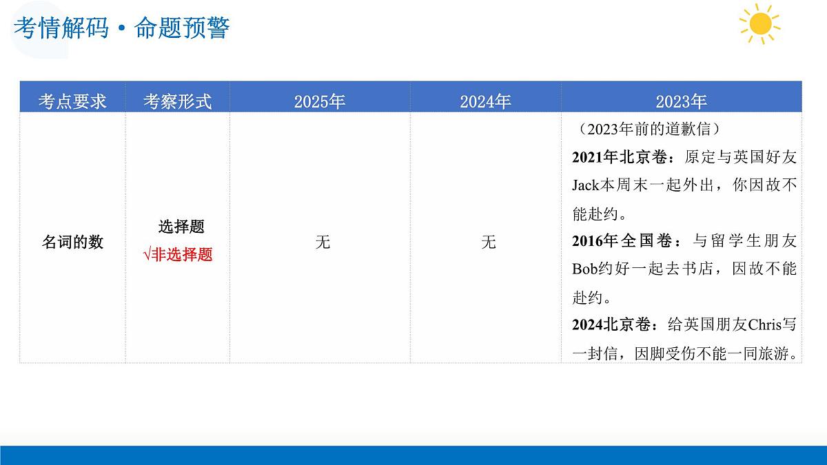 第10讲 道歉信（复习课件）-2026年高考英语一轮复习讲练测 （全国通用）第5页