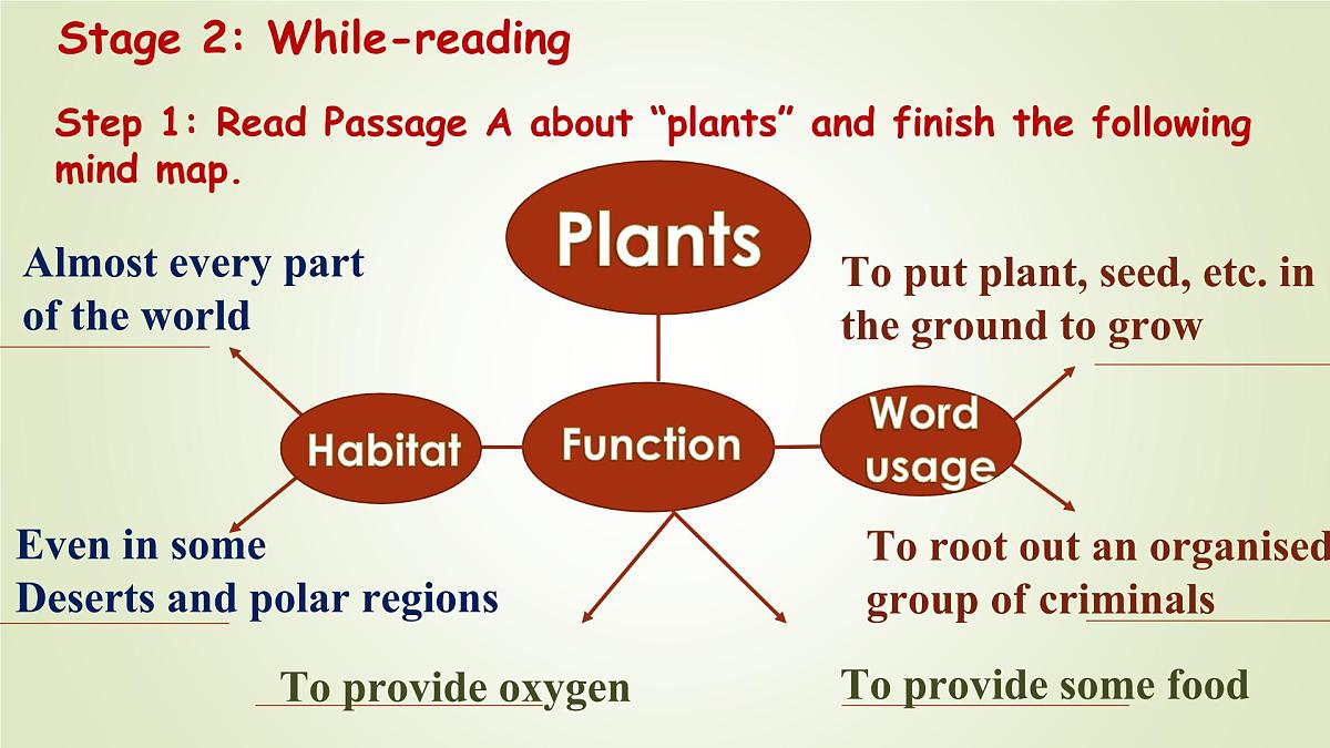 Unit 6 Surprising Plants：Reading Further（课件） -2024-2025学年（重大版）（2019）英语必修 第一册第4页