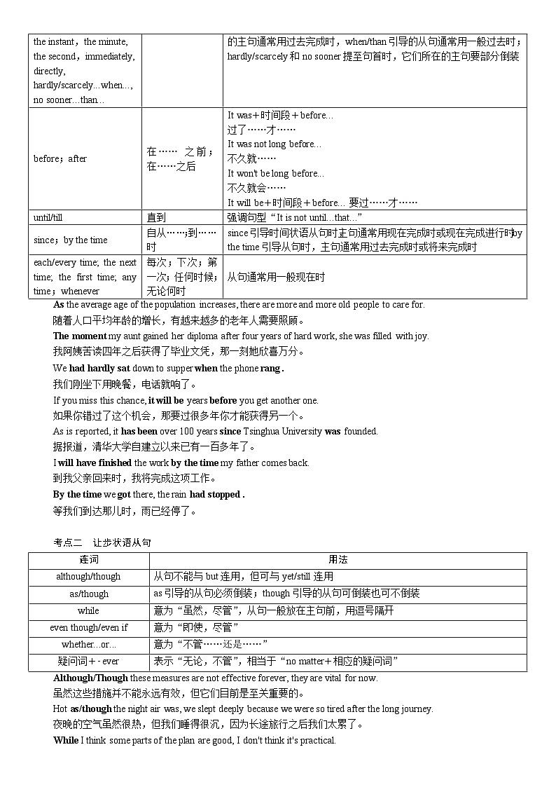 高考英语【一轮复习】讲义练习试卷13.第十三讲　状语从句第2页