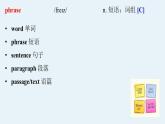 Unit 2 Looking into the Future 單詞詳解 課件高中英語(yǔ)人教版（2019）選擇性必修第一冊(cè)