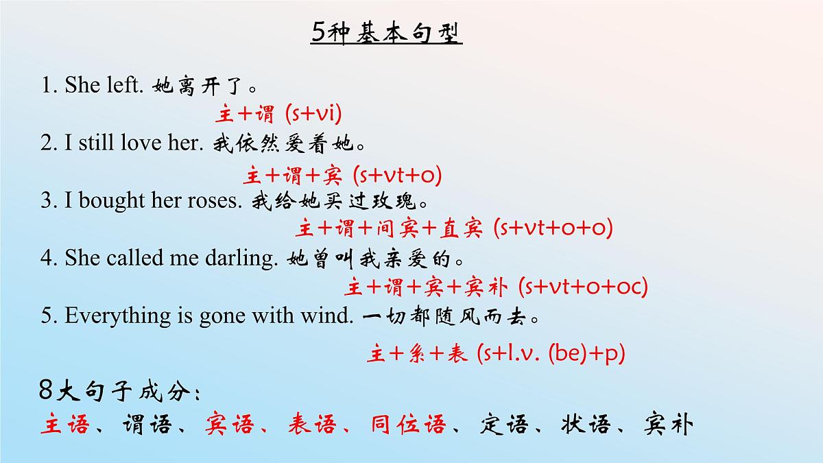 人教版高中英语选修一Unit 1语境记单词PPT课件及练习第4页