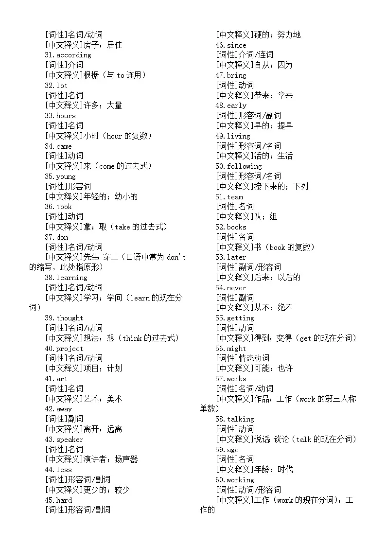 高中英语2026届高考真题高频词系列（词性+中文释义）（共200词）第2页