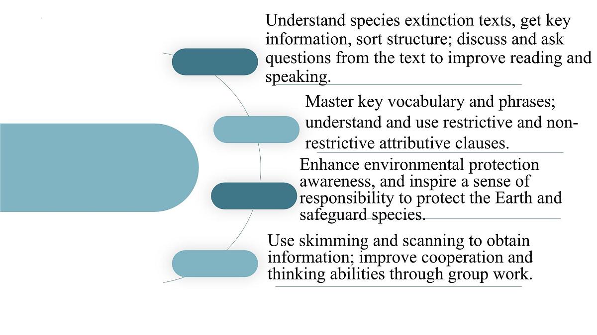 Unit 3 Period 1 Topic Talk & The Sixth Extinction（课件）-2025-2026学年高中英语选择性必修第一册（北师大版2019）第2页