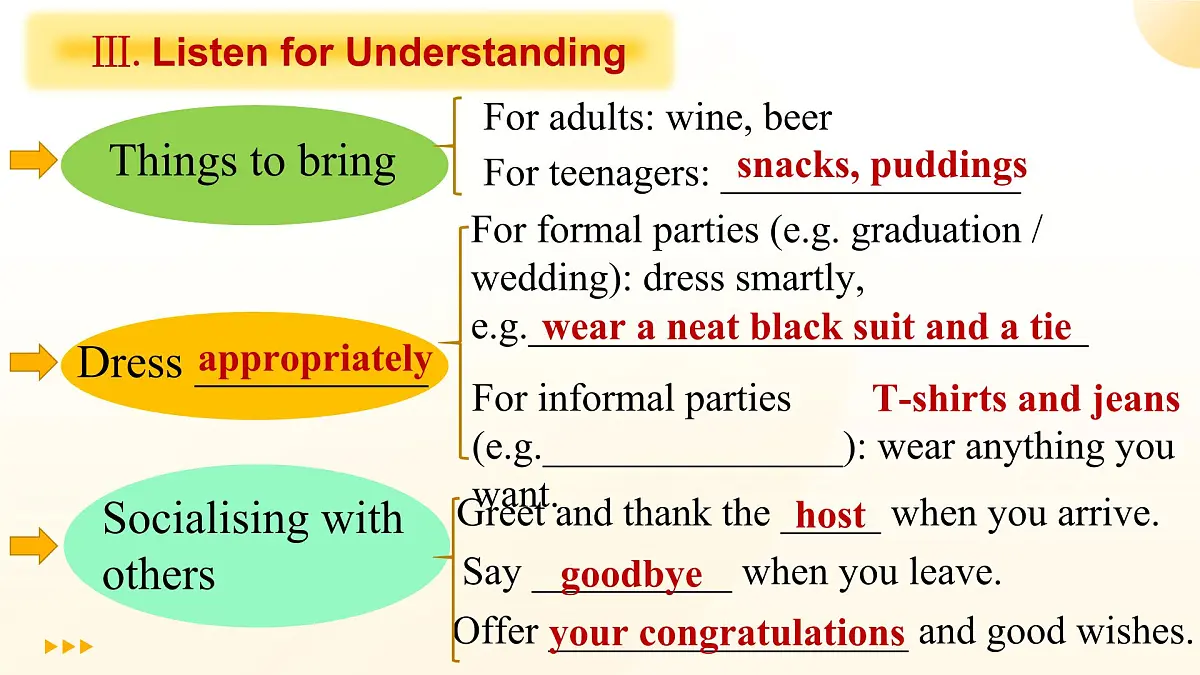 Unit 3 Period2 Lesson 2 Special Occasions（课件）-2025-2026学年高中英语必修第一册（北师大版2019）第7页